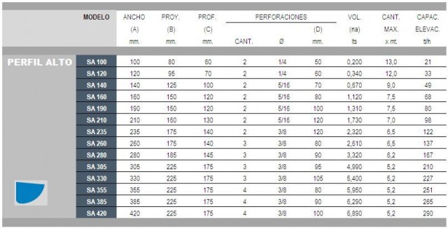 Tabla de medidas de cangilones perfil alto