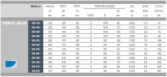 Tabla de medidas de Cangilones perfil bajo.